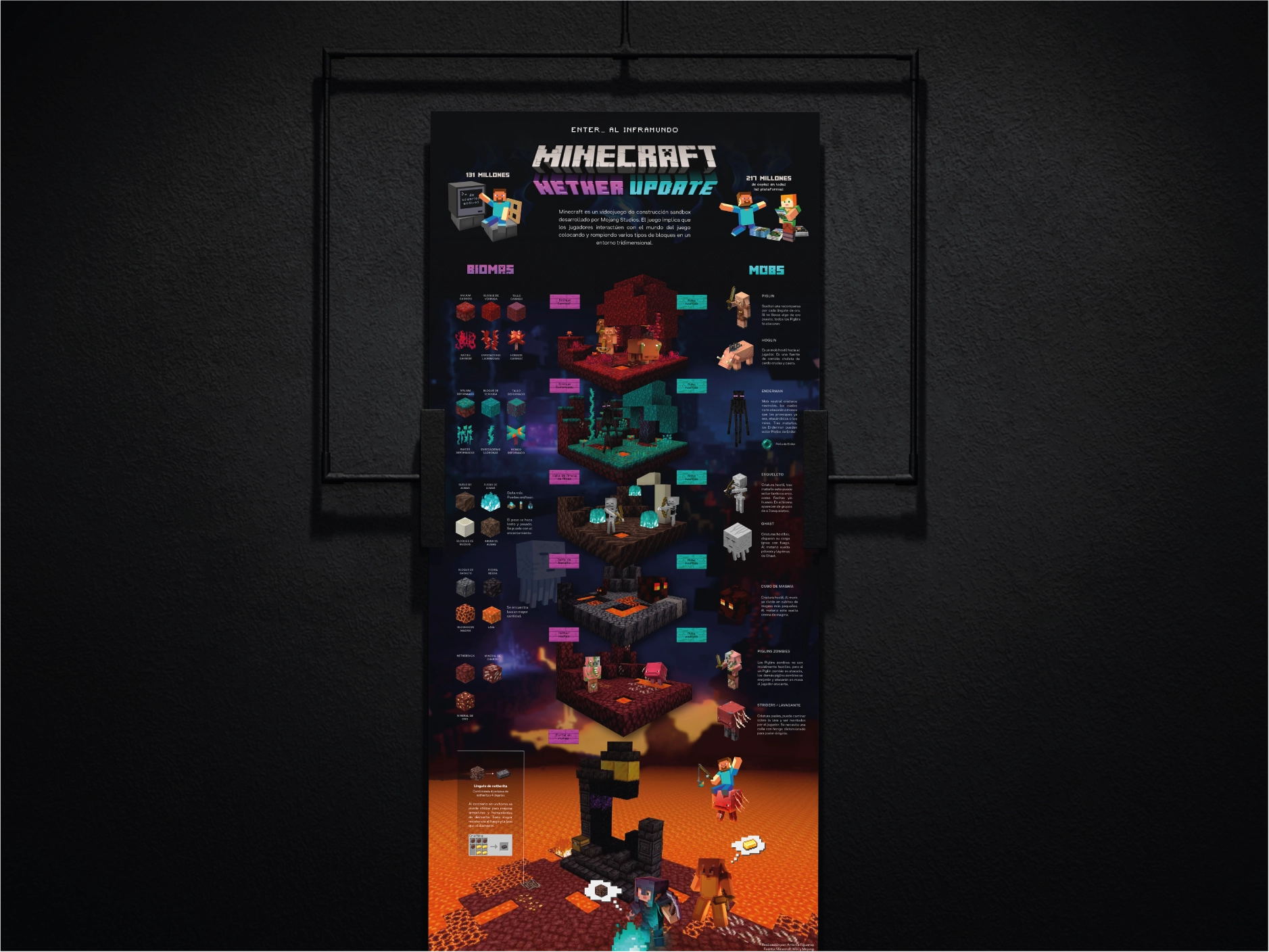 Exploring the Minecraft Nether Update: A Visual Guide